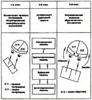 ����� ���������� ������