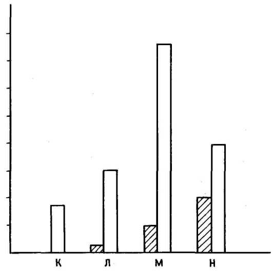 ������ � ��������� ������