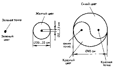 �������� �������� � �����Ƞ� �������� �������� �������� ���