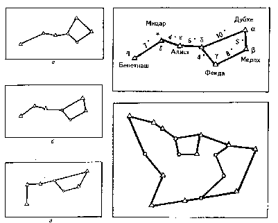 ����������� ������