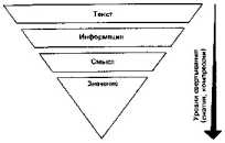 ����������� ����������� �����