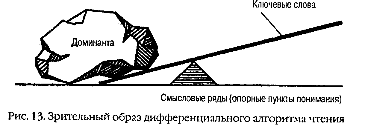 �������� ������ �� ������ ����������������� ��������� ������