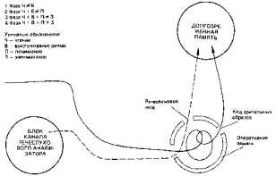 ������ ���� �������� ���������� � ������������� �����