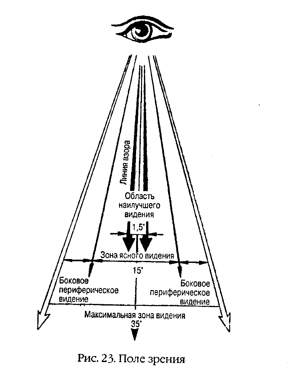 ��� �������� � �������� ������.