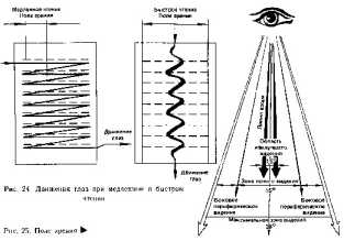 ������ �������� ���� ��� ������ �������������