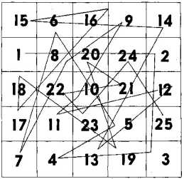 ������ �������� ���� ��� ������ �������������