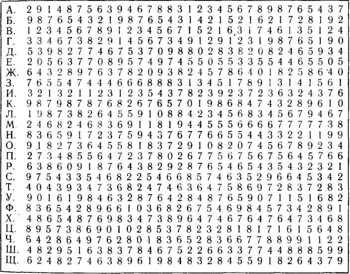 ��� ��������� ����� ���������