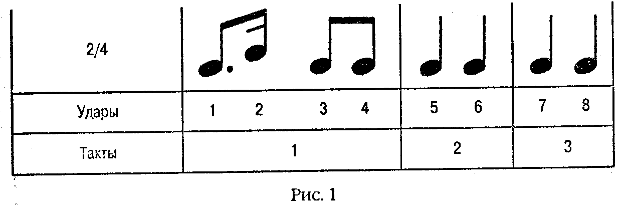 � ��� ����������� ����������������� ���������?