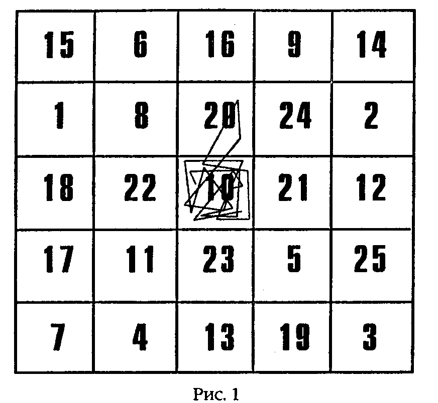 � ��� ����������� ����������������� ���������?