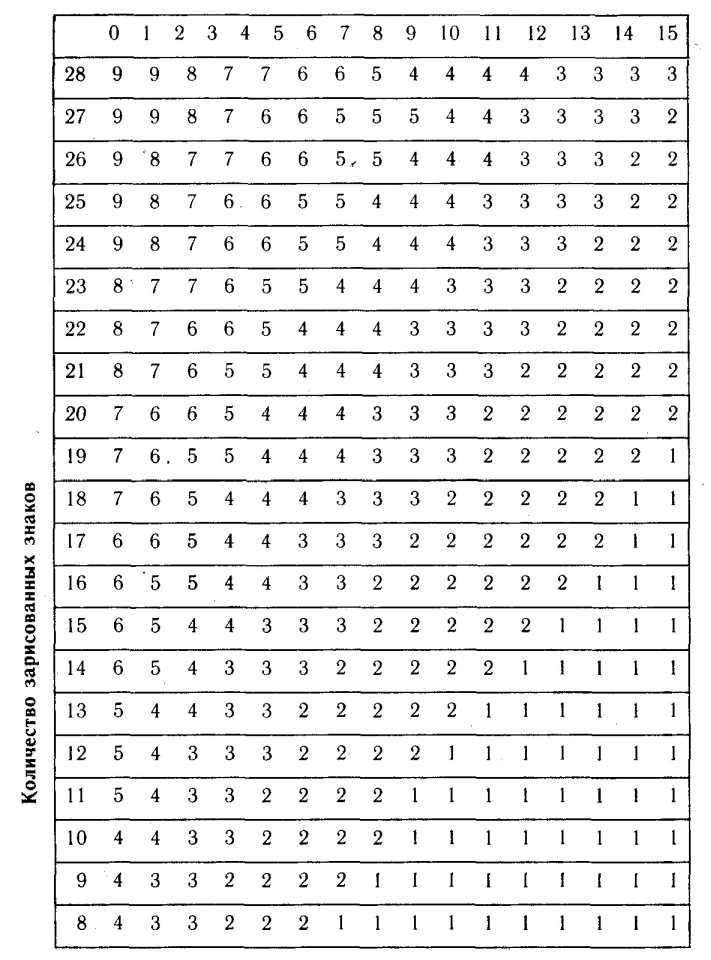 ������ �� �����