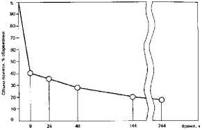 ����������� �� �������� �����.