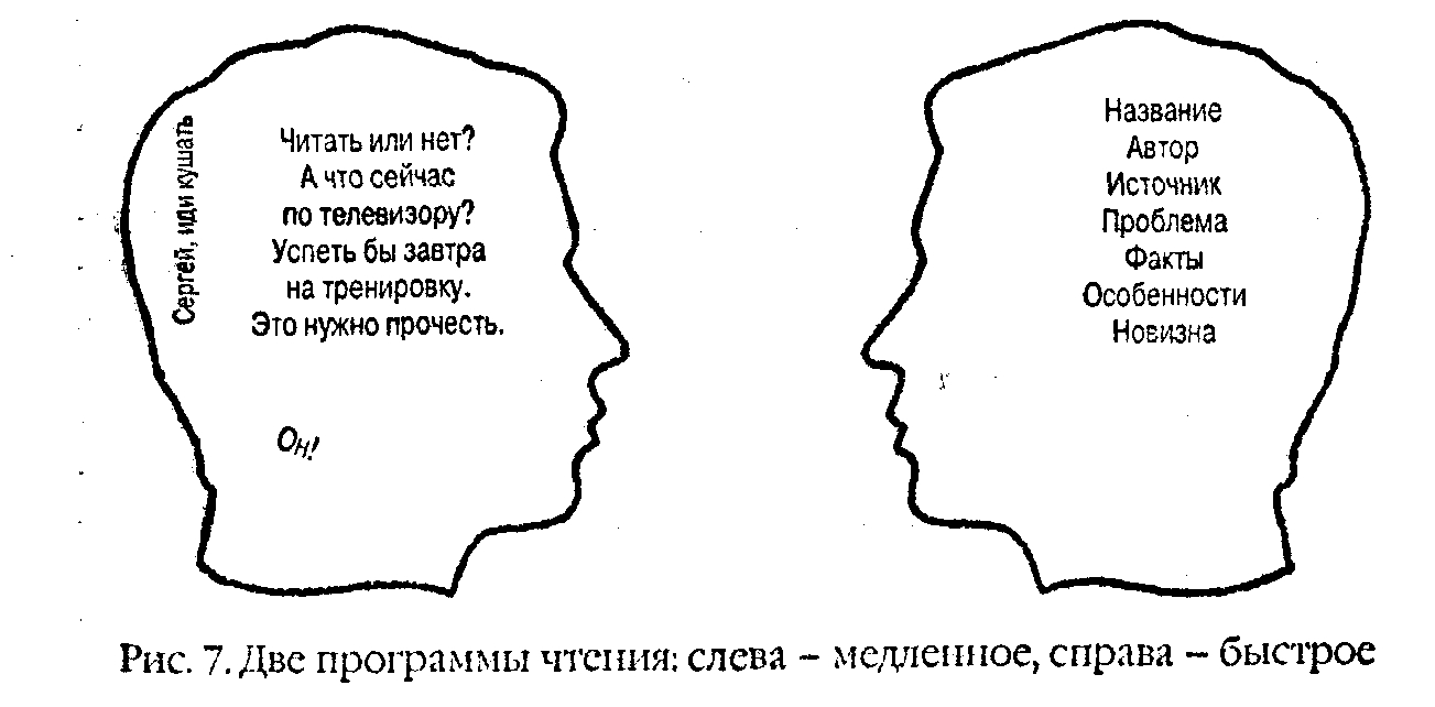 ������� ������������� ���������