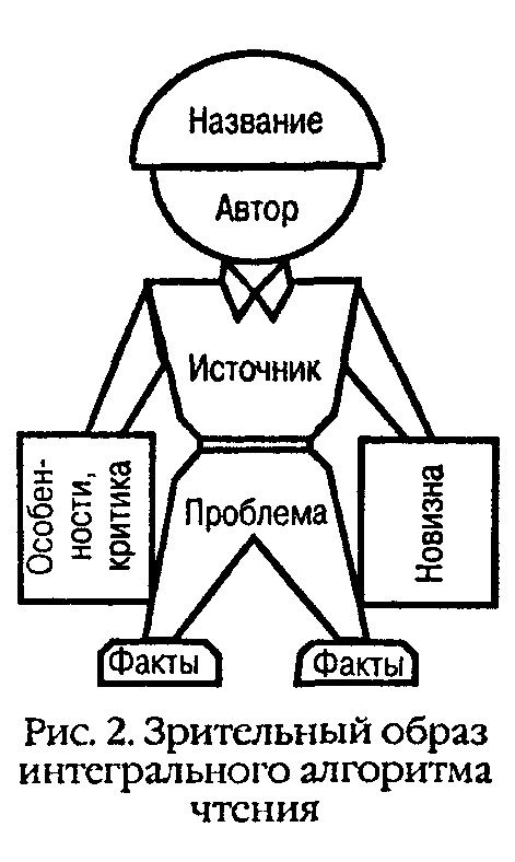 ��� ���� ������������ �������� ������