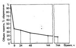 ��������������� ����������