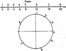 ���������� �� ������ ���������� ������