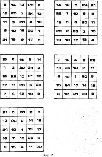 ������� ���������� ���������� �� �������