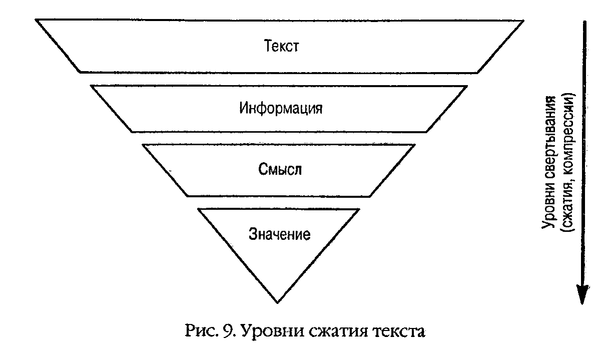 ����������� � ������