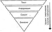 ������� - �������� � �����