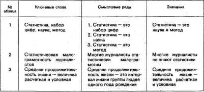 ��������� ����