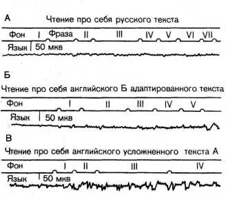 ���������� ����������� ��� ������