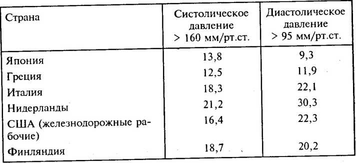 ����������� ������ �� ��������