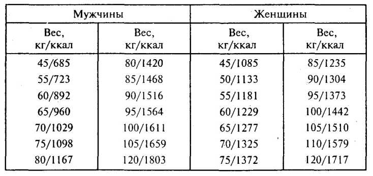 ��������� ���� �� ������������� �������.