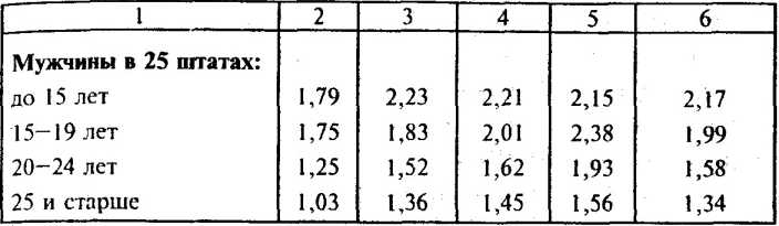 ������� � ��������