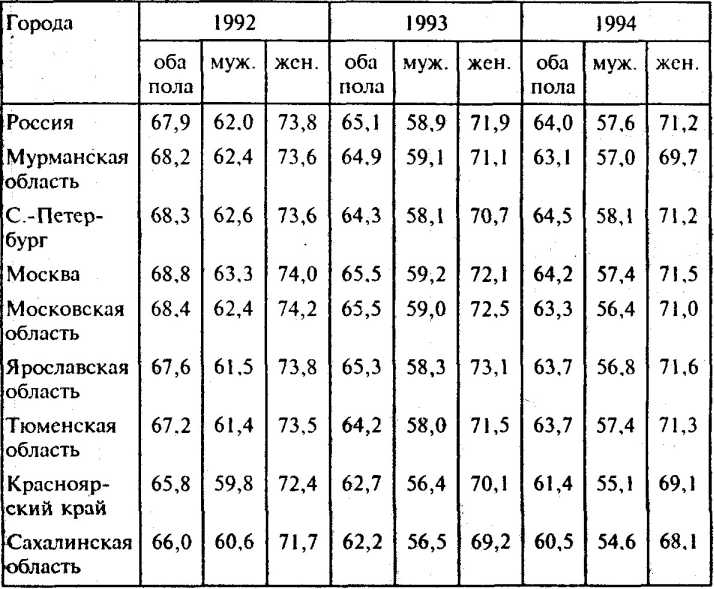 ����������� ������ ��������� �������