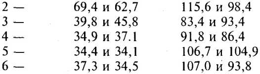 ����������� ������ ��������� �������