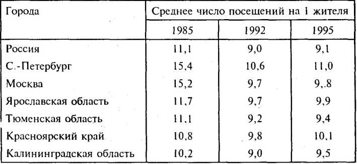 ����������� ������ ��������� �������