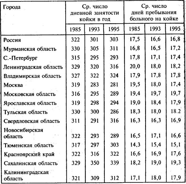 ����������� ������ ��������� �������