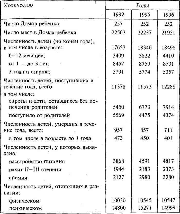 ���� ������� � ����������� ����� �� ������