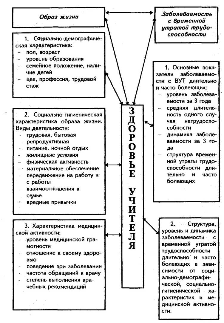 �������� ����� ����� - ������ ����������