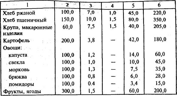 ������������ � ������� ��������