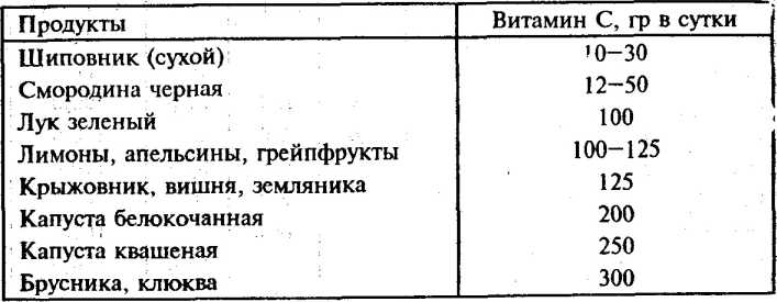 ������������ � ������� ��������