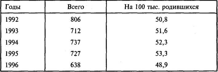 ����������� ������������ ����� � ���������.