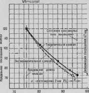 ���� �����������