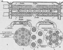 ������ �������� ���������� �������� �����