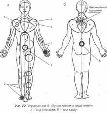 ������� �������� ��������