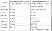 ����� ��������� � ��������