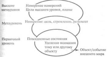 ���� � ���� - ���� ��� �����?