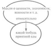 ��������� ���� ���������� ���������.