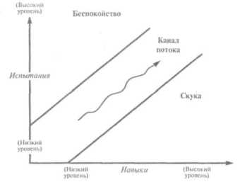 �����-���� ����������� �� �������