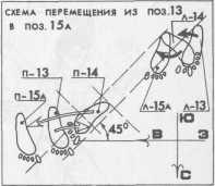 ����� �����������