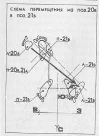 ����� ����� �����������