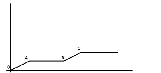 �� ��������, �� ����� ����.