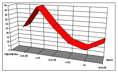 ������� �. - �� ����� ����