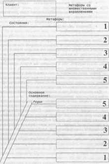 ������� � �����, ���-���� ���������