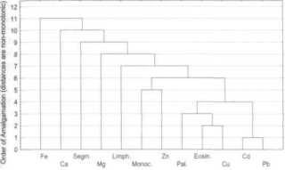 ������� ������������ �� ���������� ������� ��������