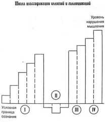 ������� � ������������ ���������������